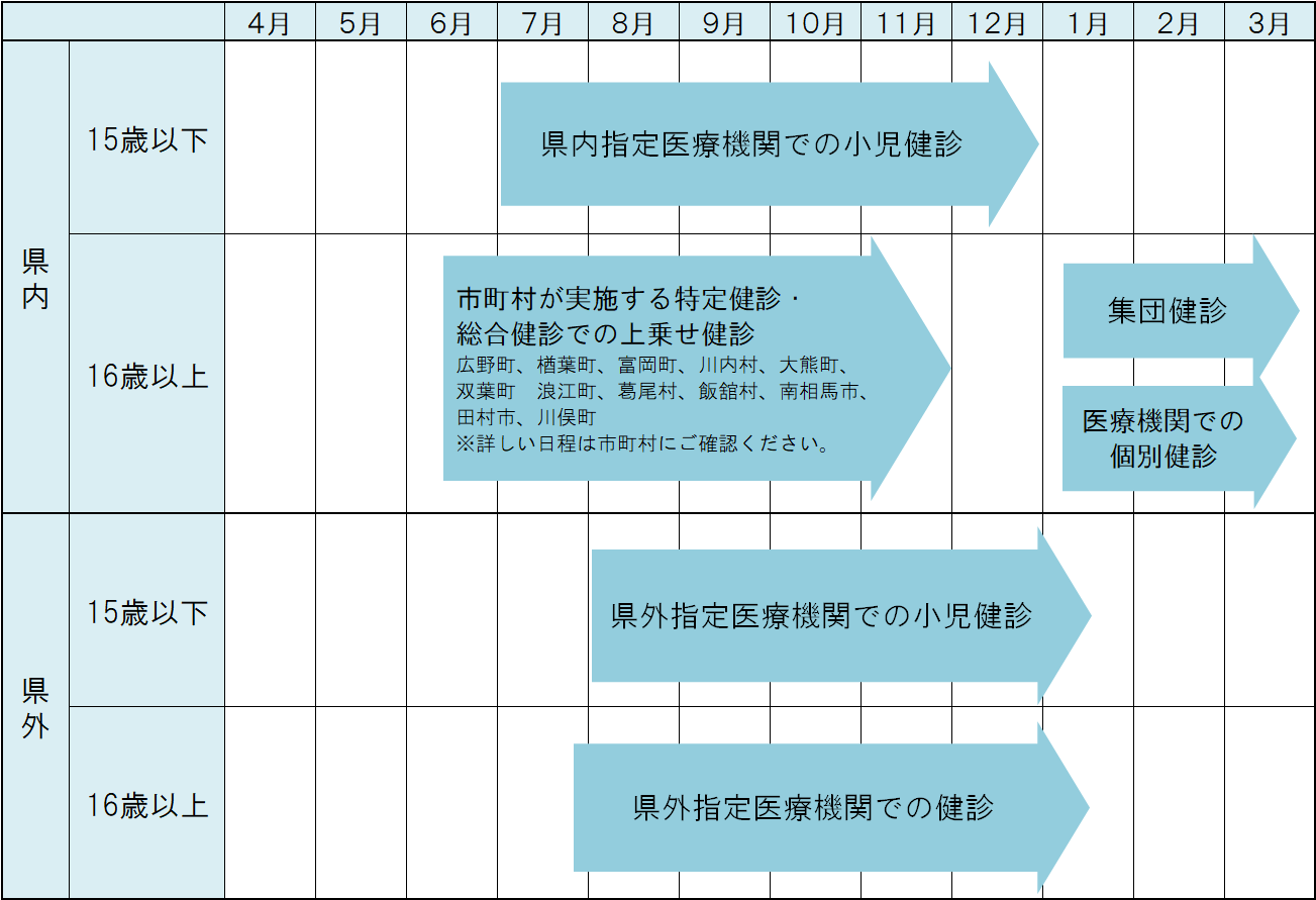 スケジュール