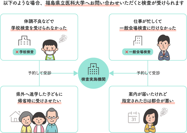 県内検査実施機関対応ケース